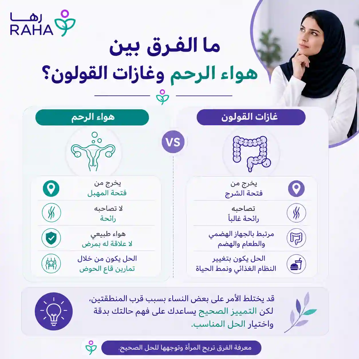 الفرق بين هواء الرحم وغازات القولون